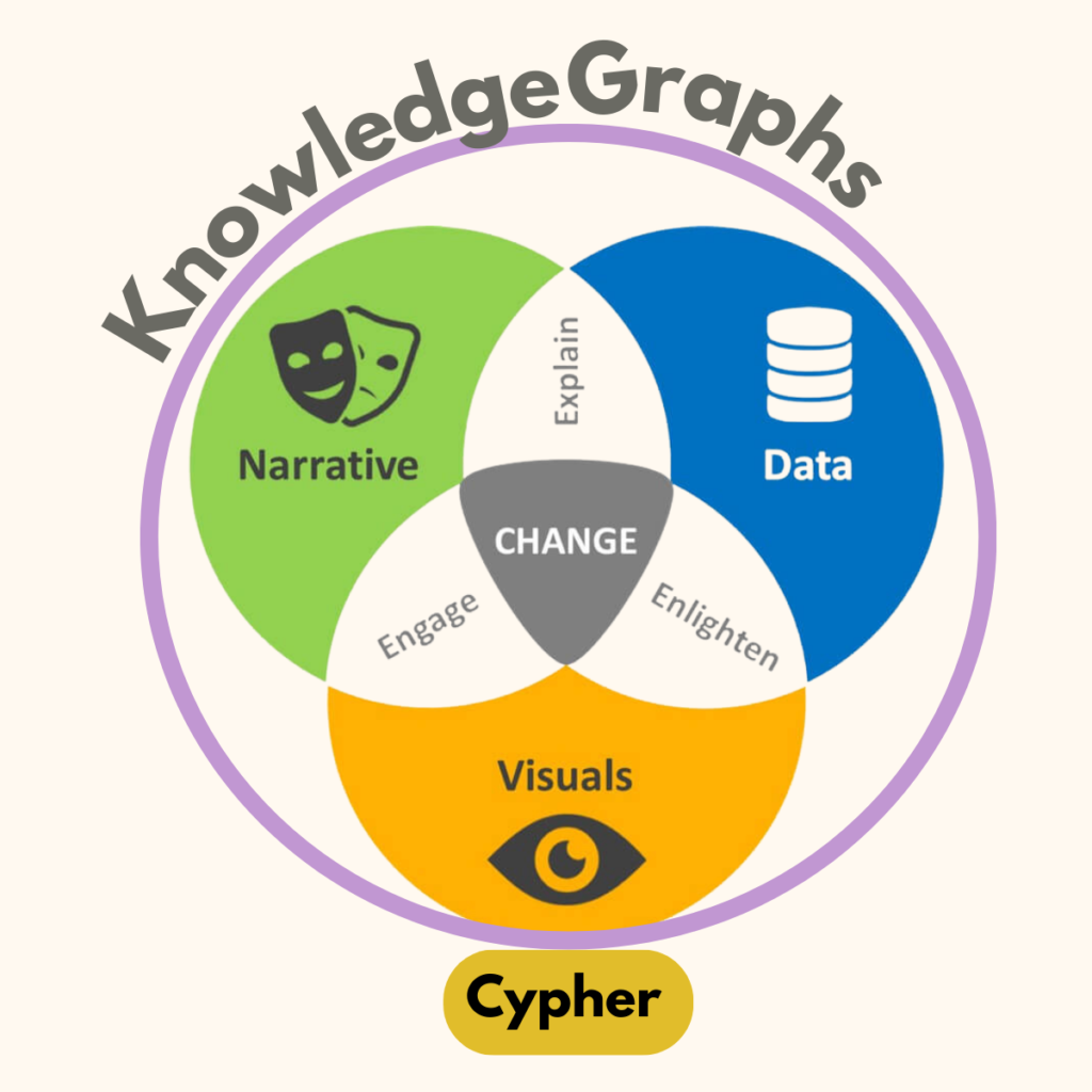 The Future of Data-driven Storytelling relies on Knowledge Graphs ...