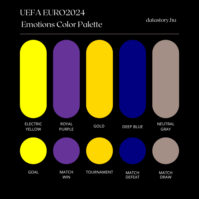 UEFA EURO2024 Color Palette