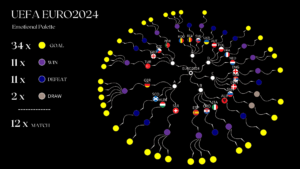 EURO2024_Dandelion_Matchday1_image