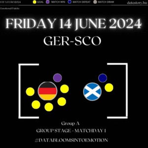 EURO2024DAY1