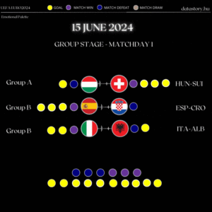 EURO2024 DAY 2 Results